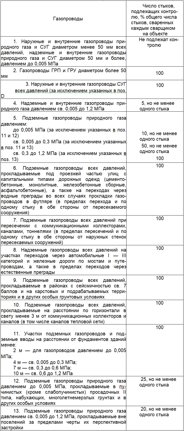 Контроль за строительством и приемка выполненных работ